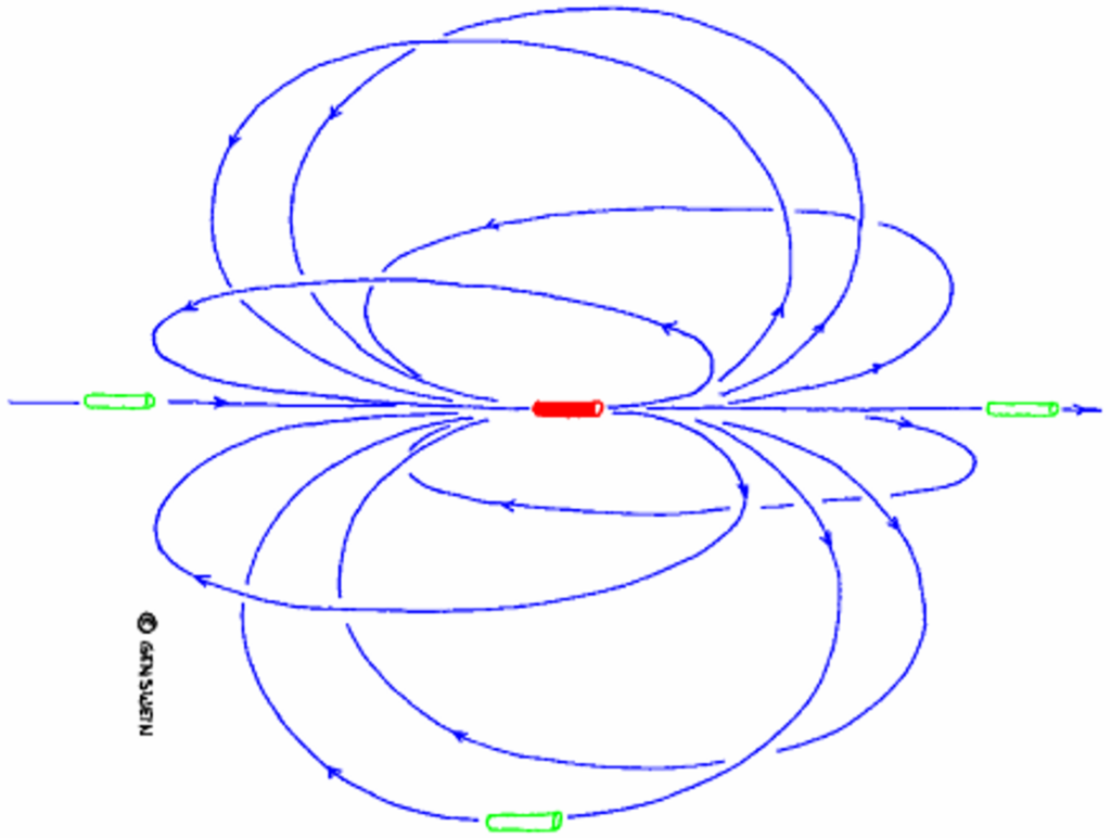 qu'est ce qu'une ligne de champ