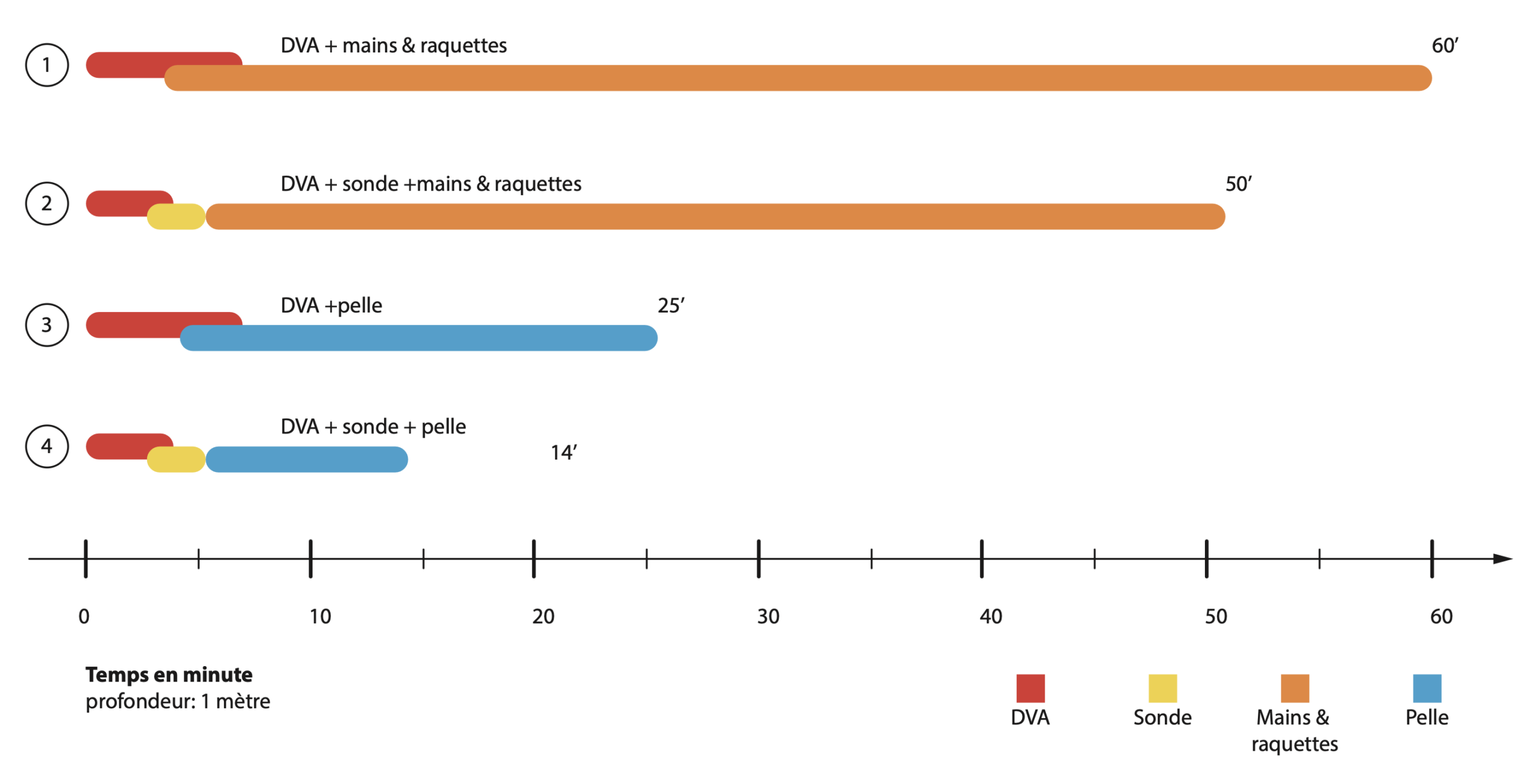 dva sonde pelle dominique stumpert