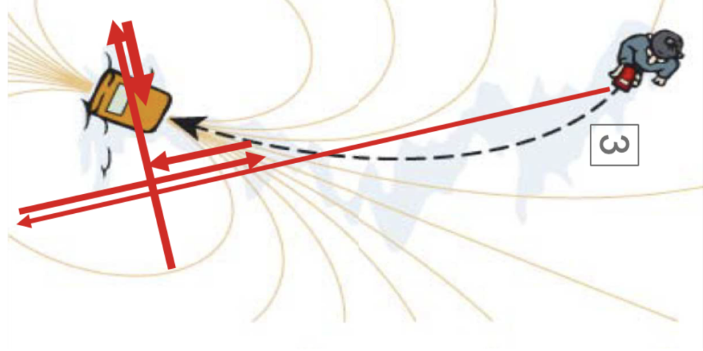 recherche en croix 5