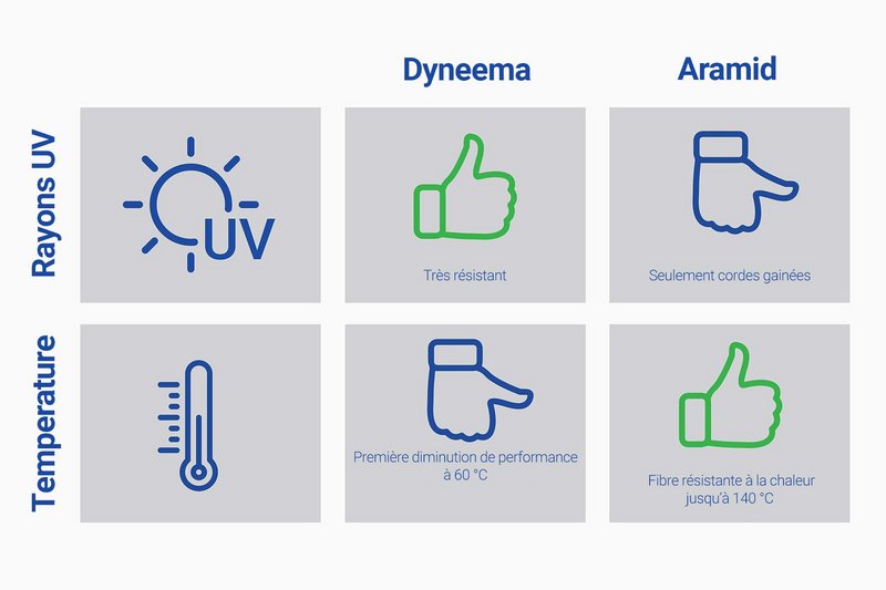 csm jakob rope systems blog dyneema aramid fr e74d3402d8