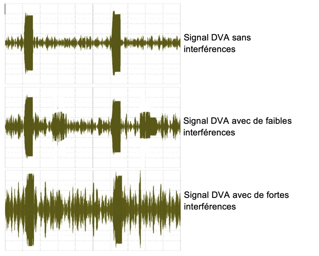 gérer les interférences et faux signaux (signaux « fantômes »)