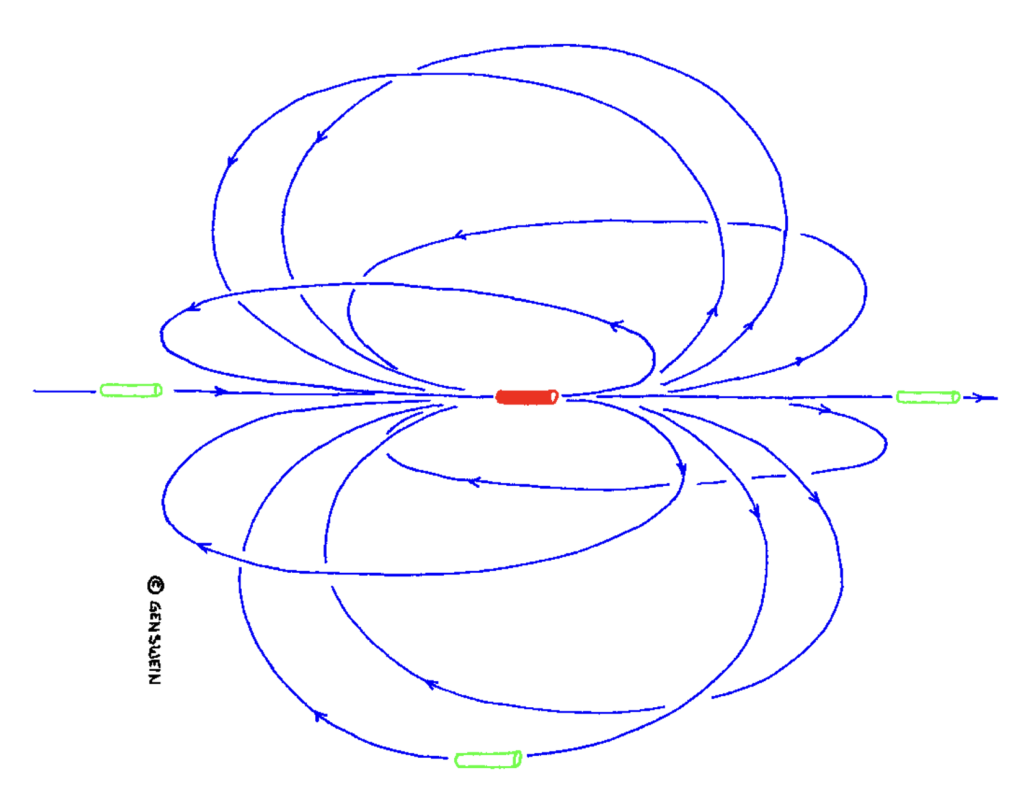 propagation des lignes de champ magnetique dans l 2