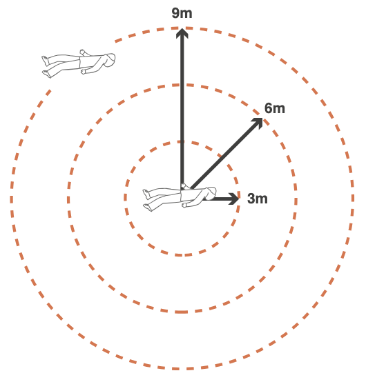 3 cercles